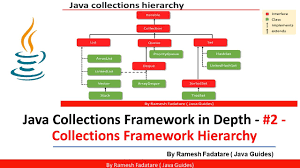 collection framework in java 2
