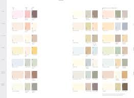 Exterior Paints Types Uses