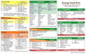 How To Follow An Energy Foods Plan Hands On Health