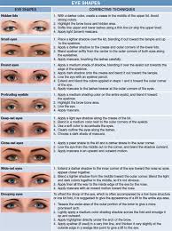 Eyebrow Shaping Chart For Corrective Makeup Eye Shape
