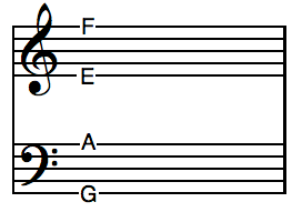 The best way to learn bass clef is to do 3 things: Bass Clef Scale