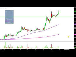 Itus Stock Chart Technical Analysis For 09 26 17