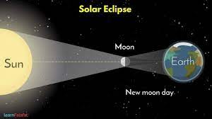 solar eclipse and lunar eclipse स र य