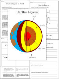 color the earth s layers worksheets