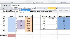 Deliver2you Product Logistics And Distribution Using Excel