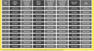 Health Insurance Premium Tax Credit Health Plans In Oregon