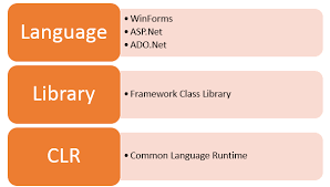 what is net framework explain