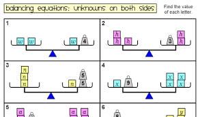 Equations Inequalities