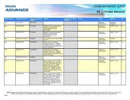 cross reference guide ge to philips