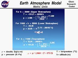 Earth Atmosphere Model Metric Units