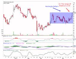 Indian Cements Free Nse Stock Tips And Technical Charts