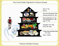 Chinese Dietary Guidelines Food Guide Pagoda Food