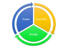 Design A Custom Smartart Chart In Microsoft Word By