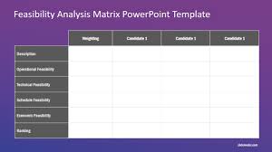 Feasibility Analysis Matrix Powerpoint Template