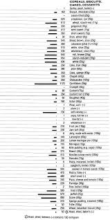 Food Data Chart Sodium