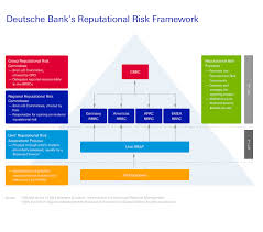 18 Eye Catching Deutsche Bank Organizational Structure Chart
