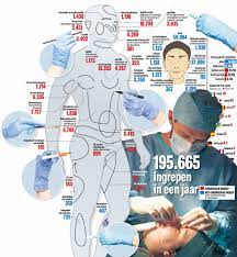 Naar plastisch chirurg gaan is geen taboe meer in ons land: dit laten  Belgen allemaal veranderen aan hun lichaam | Het Nieuwsblad Mobile
