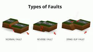 types of faults in geology you