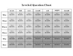 Question Chart Poster Ideas For Comprehension Guided