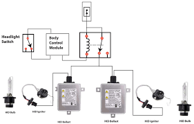 troubleshoot hid headlights ricks