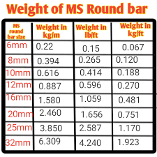 weight of ms round bar calculator and