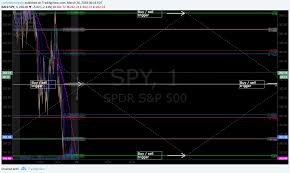 Freedom S P 500 Spy Algorithm Chart Model Update Mon Mar 26
