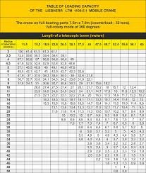 100 Ton Mobile Crane Load Chart Best Picture Of Chart