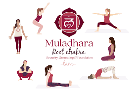 Muladhara Chakra Yoga Postures Symbol By Sunnyfields