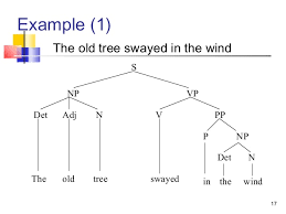 Syntax Tree Diagrams