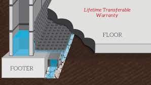 Basement Waterproofing Experts In