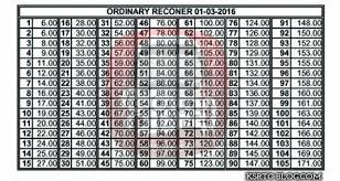 Revised Ordinary Fare Table Of Ksrtc 01 03 2016