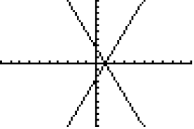 A Hyperbola On A Ti Graphing Calculator