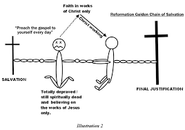 Gospel Sanctification Tanc Illustrations Diagram Chart