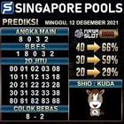 Gambar analisa angka singapore