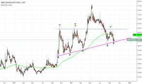 Https Www Tradingview Com Chart Ihdpkpq9