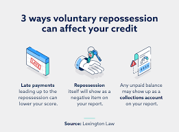 how does voluntary repossession affect
