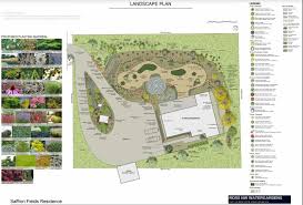 How Much Does Landscape Design Cost In