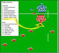 rugby positions overview