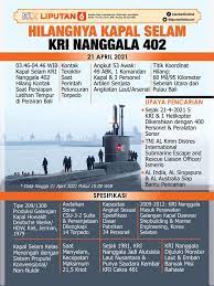Saat ini keberadaan kapal selam tersebut masih dicari oleh tim. Headline Kapal Selam Kri Nanggala 402 Hilang Di Perairan Bali Sinyal Peremajaan Alutsista News Liputan6 Com