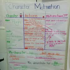 Character Motivation Teaching Character 4th Grade Reading