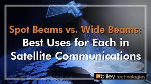 wide beams for satellite communications