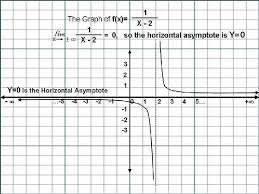 A Graph Of A Rational Function