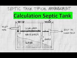 Plumbing Calculation Of Septic Tank Size Youtube