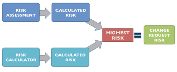 Strategic risk management by hossein nourian, dba 207 views. Risk Assessment Servicenow Docs