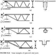 design of open web steel joists civil