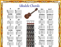 Ukulele Chords Chart Note Locator Uke Small Chart Ebay