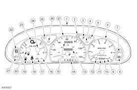 ford taurus dash lights understanding