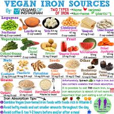 Where Do I Get Iron If Not From Red Meat Active Vegetarian