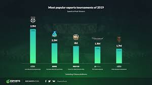 Both share the same core of survival and are mainly developed to run on every range of mobile. The Most Watched Esports Events Of 2019 Esports Insider