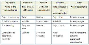 communication plan template and exle